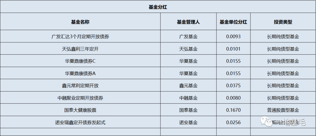 个人浮盈超过60亿 葛卫东的私募产品业绩冰火两重天