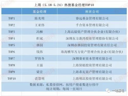 个人浮盈超过60亿 葛卫东的私募产品业绩冰火两重天