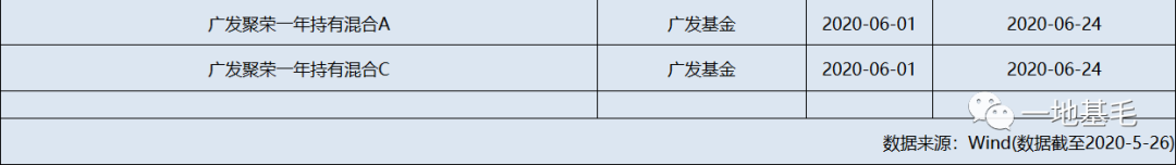 个人浮盈超过60亿 葛卫东的私募产品业绩冰火两重天