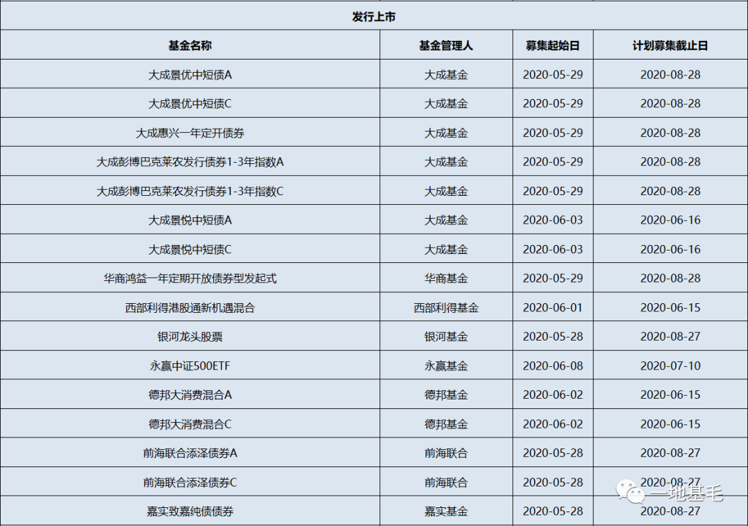 个人浮盈超过60亿 葛卫东的私募产品业绩冰火两重天