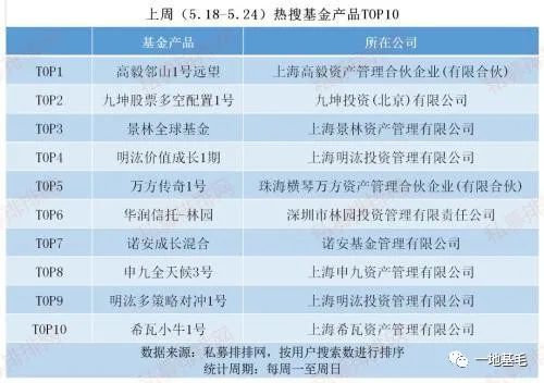 个人浮盈超过60亿 葛卫东的私募产品业绩冰火两重天