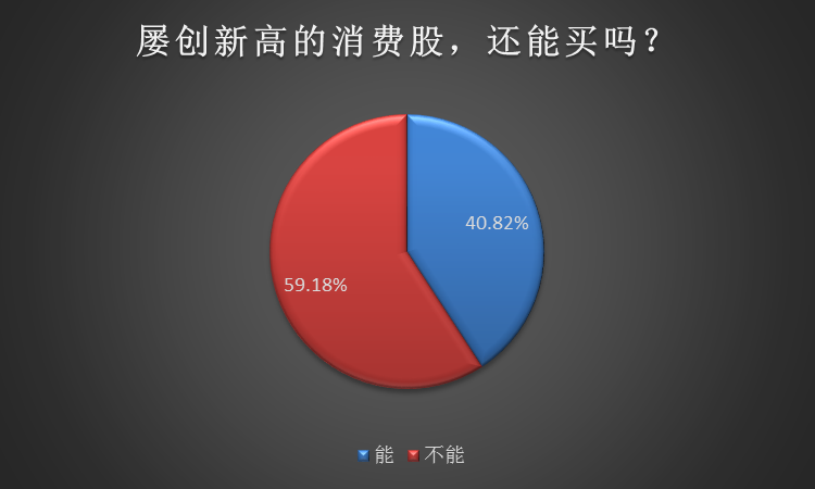 两月暴涨25%！“牛股集中营”重回A股C位，屡创新高下还能买吗？