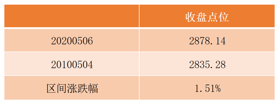 贵州茅台十年大涨1459%，林园投资十年收益夺冠，新思哲紧随其后