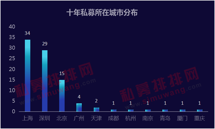 贵州茅台十年大涨1459%，林园投资十年收益夺冠，新思哲紧随其后