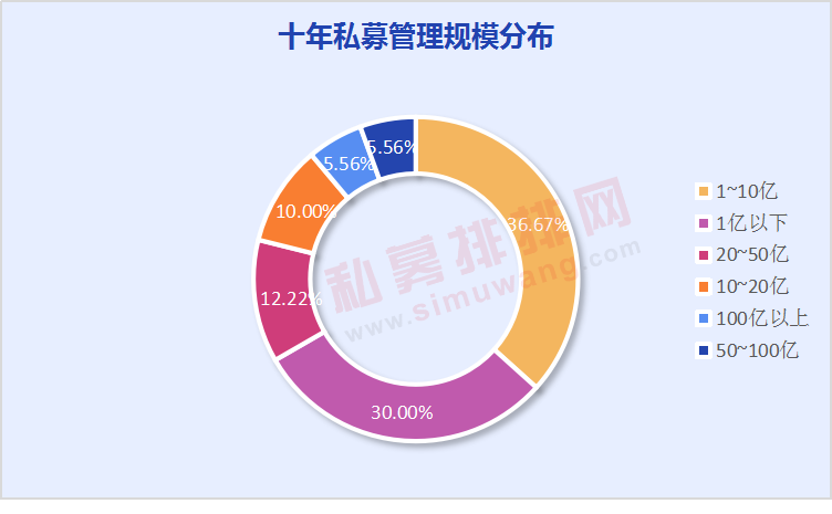 贵州茅台十年大涨1459%，林园投资十年收益夺冠，新思哲紧随其后