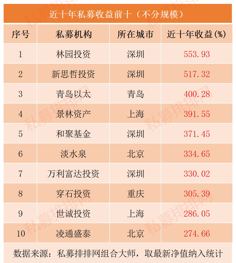 贵州茅台十年大涨1459%，林园投资十年收益夺冠，新思哲紧随其后