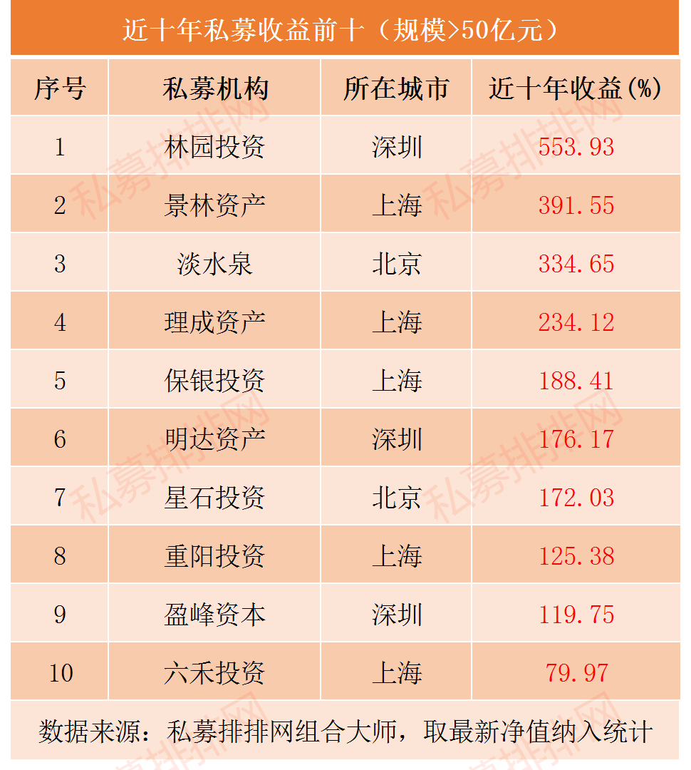 贵州茅台十年大涨1459%，林园投资十年收益夺冠，新思哲紧随其后