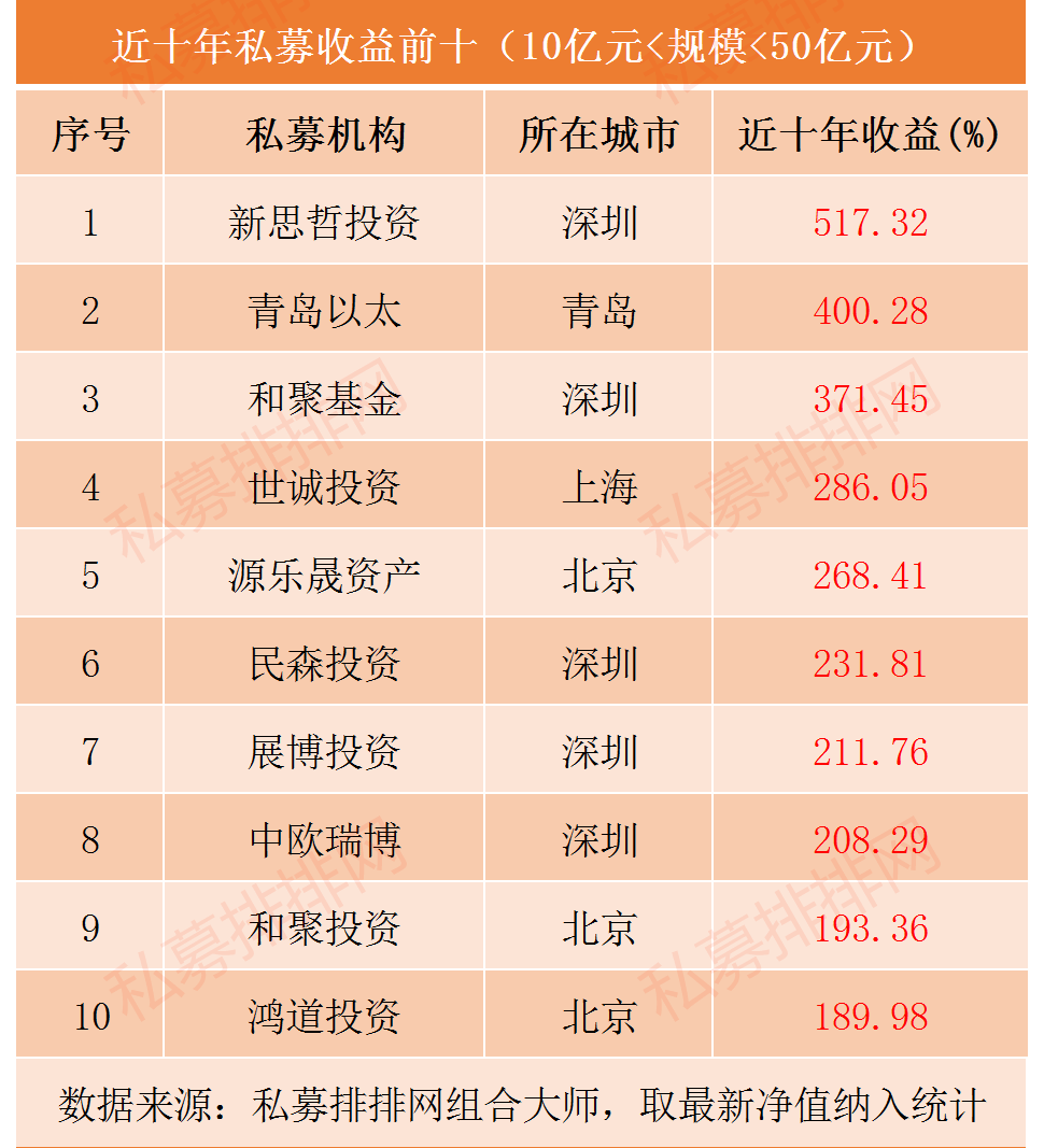 贵州茅台十年大涨1459%，林园投资十年收益夺冠，新思哲紧随其后