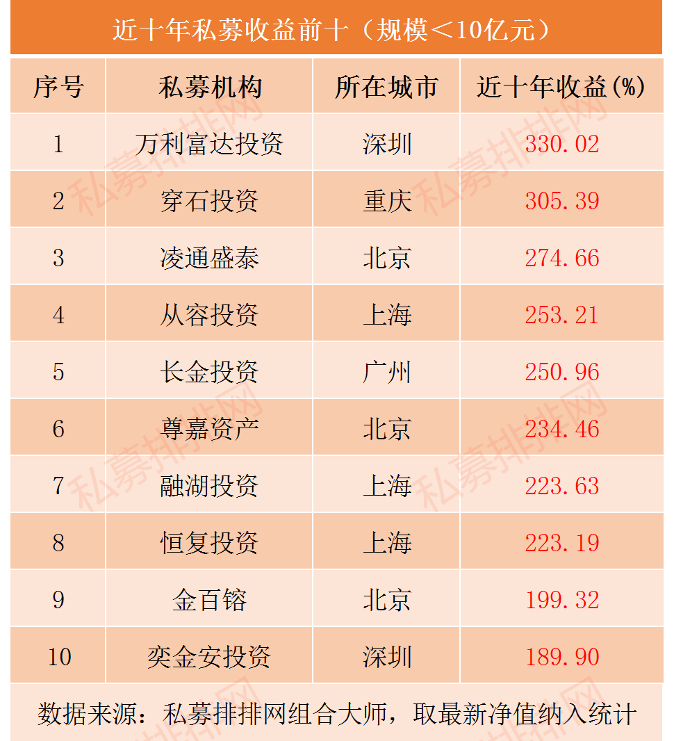 贵州茅台十年大涨1459%，林园投资十年收益夺冠，新思哲紧随其后