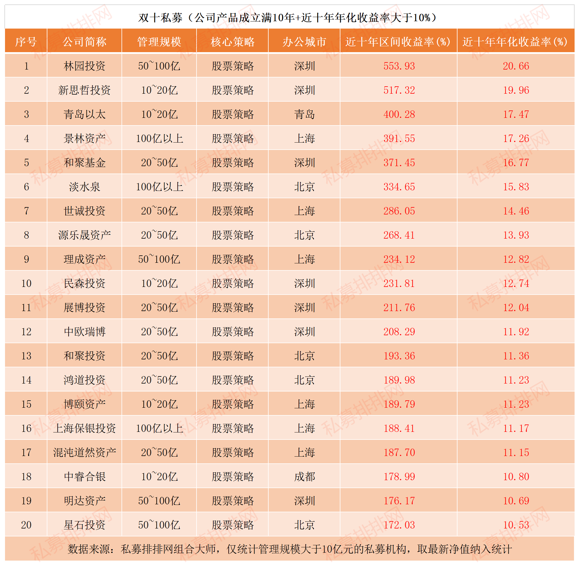 贵州茅台十年大涨1459%，林园投资十年收益夺冠，新思哲紧随其后