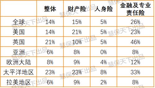 涨价趋势明显 疫情下全球保险业的海水与火焰