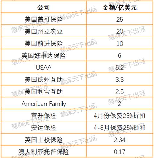 涨价趋势明显 疫情下全球保险业的海水与火焰