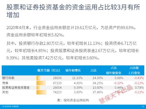 保险业4月经营情况速览