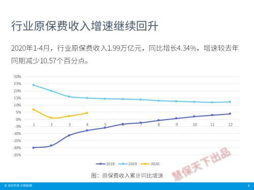 保险业4月经营情况速览