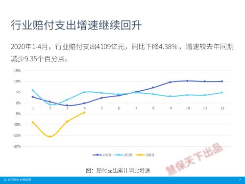 保险业4月经营情况速览