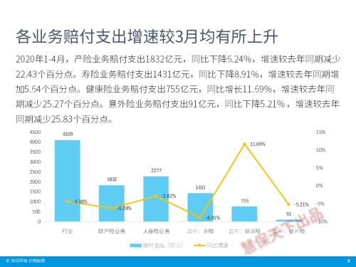 保险业4月经营情况速览