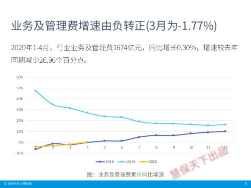 保险业4月经营情况速览