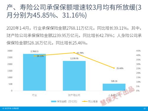 保险业4月经营情况速览