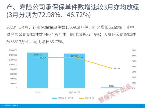 保险业4月经营情况速览