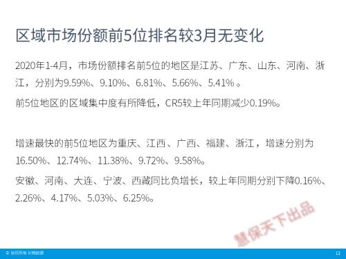 保险业4月经营情况速览