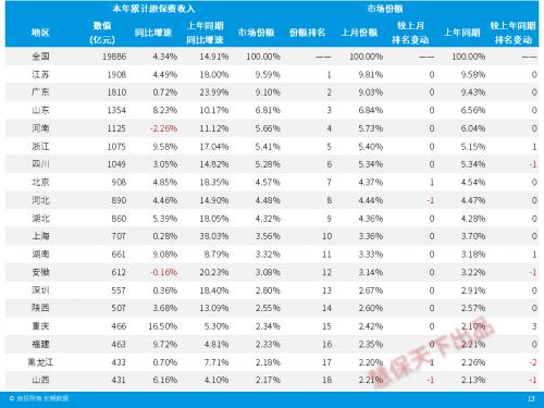 保险业4月经营情况速览