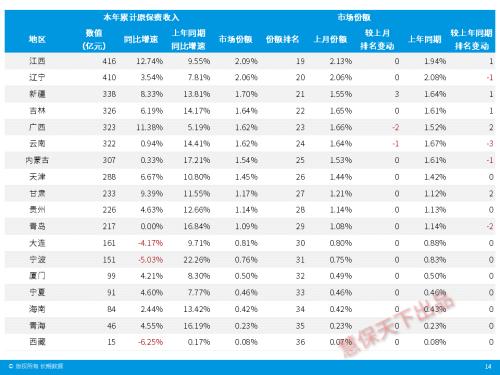 保险业4月经营情况速览