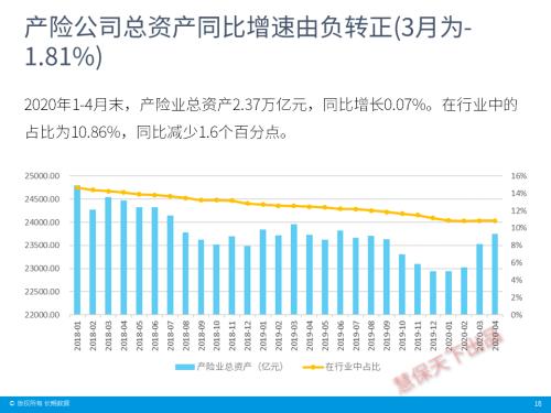 保险业4月经营情况速览