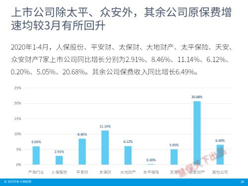 保险业4月经营情况速览