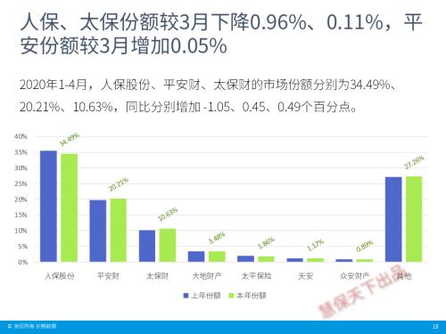 保险业4月经营情况速览