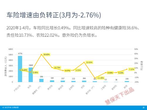 保险业4月经营情况速览