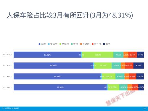 保险业4月经营情况速览