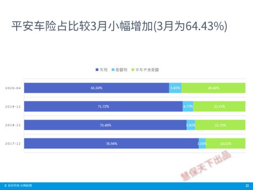 保险业4月经营情况速览