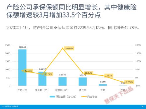 保险业4月经营情况速览