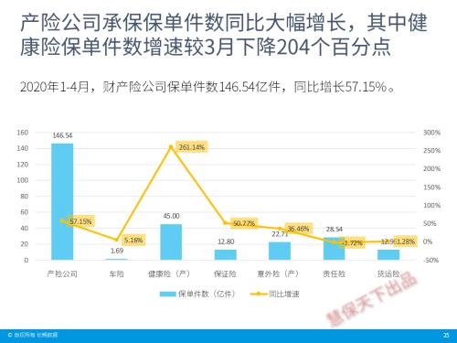 保险业4月经营情况速览