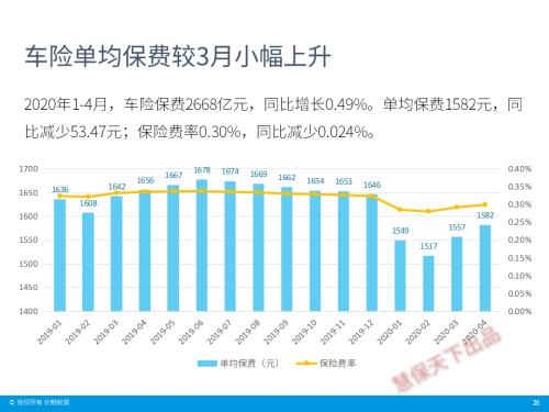 保险业4月经营情况速览