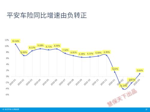 保险业4月经营情况速览