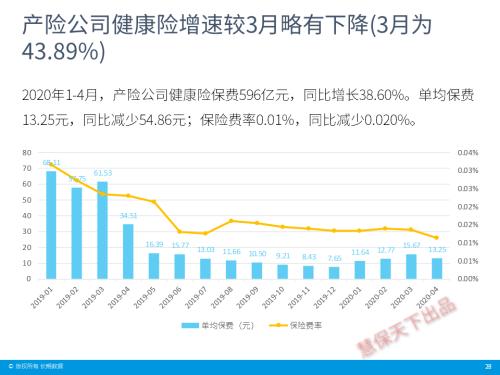 保险业4月经营情况速览