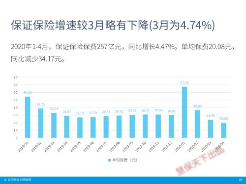 保险业4月经营情况速览