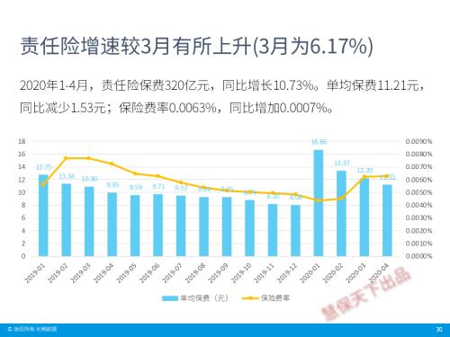 保险业4月经营情况速览