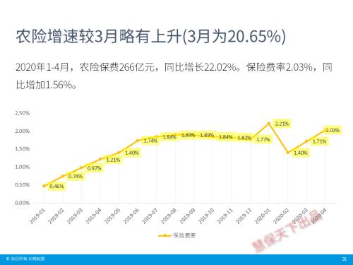 保险业4月经营情况速览