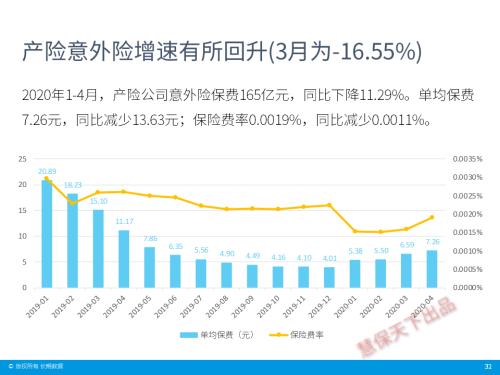 保险业4月经营情况速览