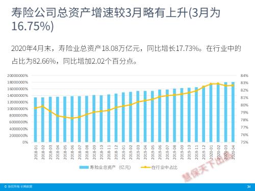 保险业4月经营情况速览