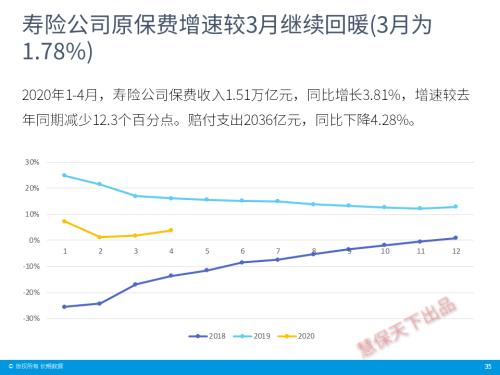 保险业4月经营情况速览