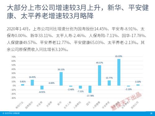 保险业4月经营情况速览