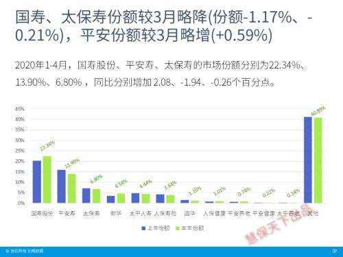 保险业4月经营情况速览