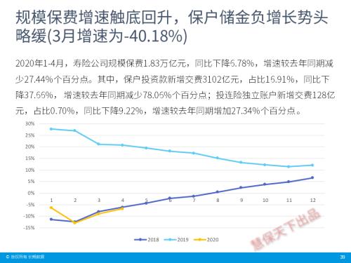 保险业4月经营情况速览