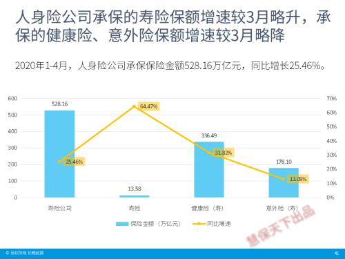 保险业4月经营情况速览