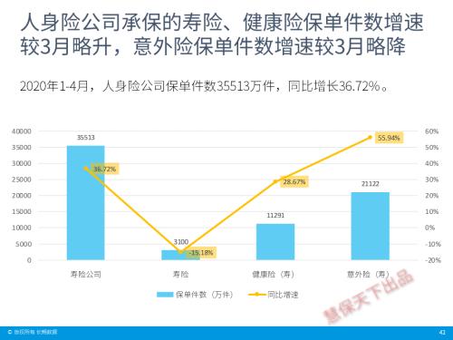 保险业4月经营情况速览