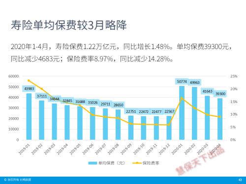 保险业4月经营情况速览