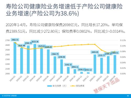 保险业4月经营情况速览